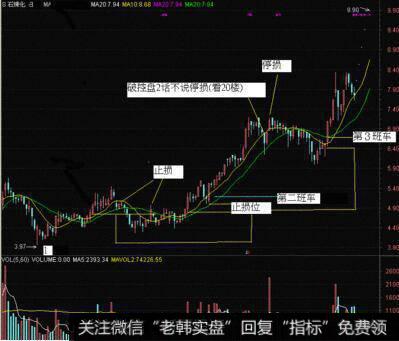 换手率排名表的看表要点是什么？