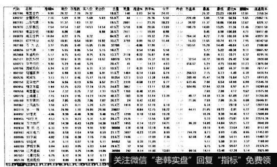 投资者怎样进行换手率排名表分析？