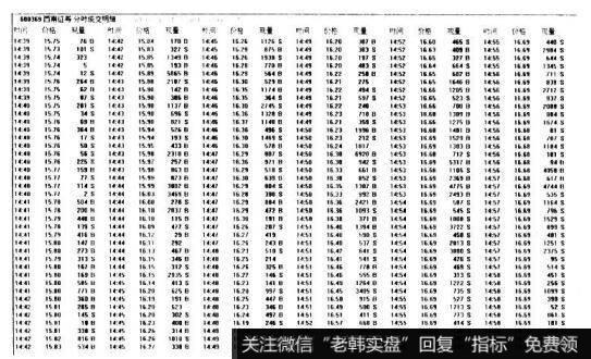 投资者怎样进行成交明细表分析？