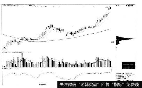 投资者怎样进行<a href='/pankouxuanji/257447.html'>筹码分布分析</a>？