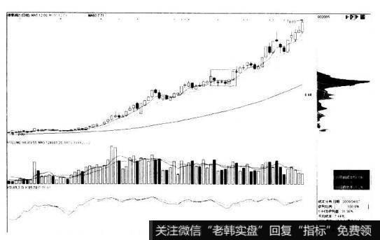 向上突破高位单峰密集的看图要点和操盘要点是什么？