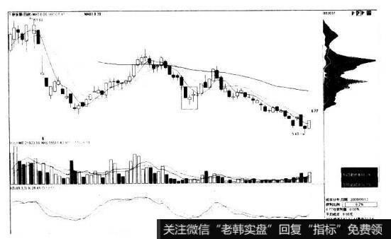 久联发展002037的K线图形态是什么样的？