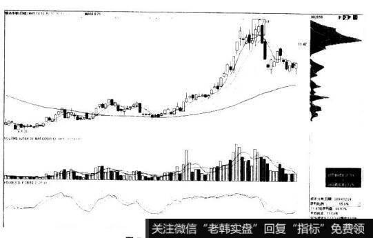 跌破高位单峰密集止损的看图要点和操盘要点是什么?