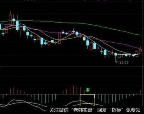 <a href='/gpxipan/'>洗盘</a>后再度密集的看图要点和操盘要点是什么？