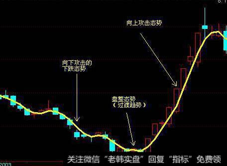 MACD双线合一的看图要点和操盘要点是什么？