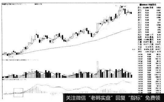 MACD上穿0轴的看图要点和操盘要点是什么？