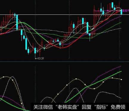 MACD绿柱连续2次以上放长的看图要点和操盘要点是什么？