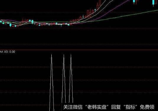 MACD指标“后浪超前浪”的看图要点和操盘要点是什么？