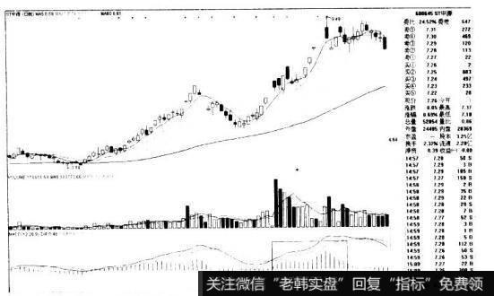 ST中源600645的K线图形态是什么样的?