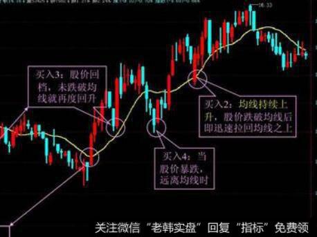 KDJ高位死叉的看图要点和操盘要点是什么？