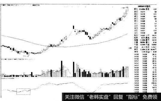 KDJ低位多金叉的看图要点和操盘要点是什么？