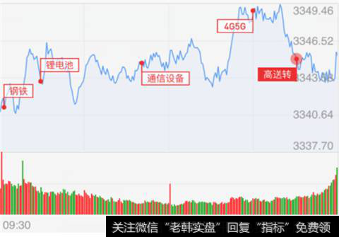 早盘<a href='/yangdelong/290035.html'>上证指数</a>继续低开后小幅翻红