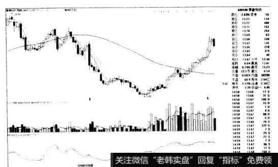 周KDJ金叉的看图要点和操盘要点是什么?
