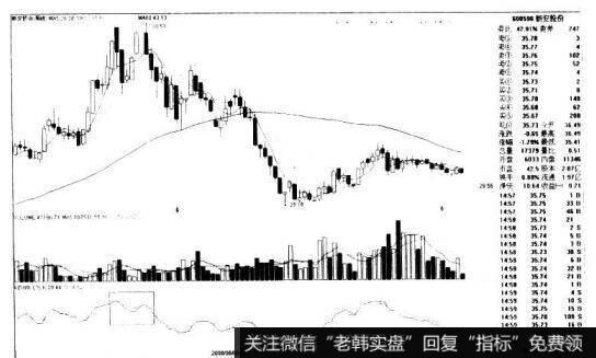 周KDJ线二次死叉的看图要点和操盘要点是什么？