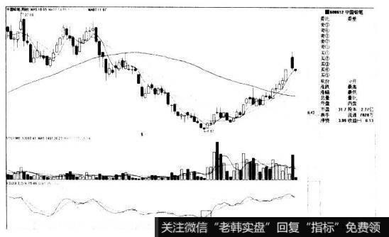 在日KDJ金叉后，周KDJ金叉将要形成时提前买入。