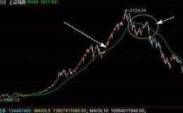 RSI指标钝化的看图要点和操盘要点是什么？