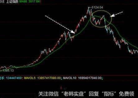 RSI指标钝化的看图要点和操盘要点是什么?
