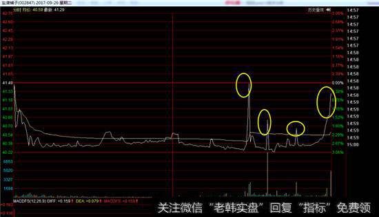 盐津铺子分时走势图