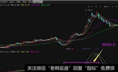 RSI底背离的看图要点和操盘要点是什么？