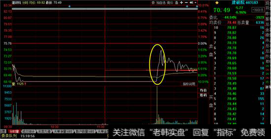 建研院分时走势图