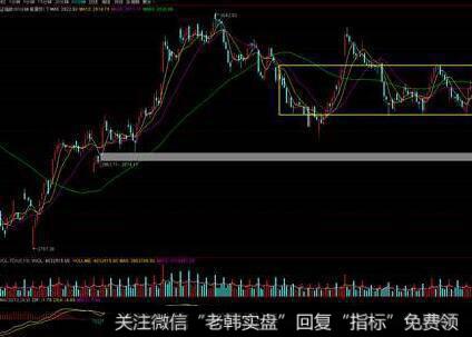 RSI顶背离的看图要点和操盘要点是什么？