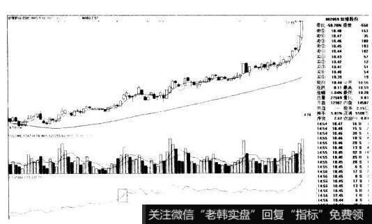 CCI由下往上突破+100的看图要点和操盘要点是什么？