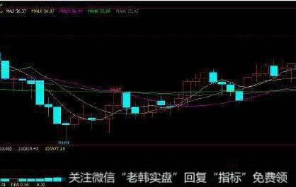 CCI由上往下跌破+100的看图要点和操盘要点是什么？