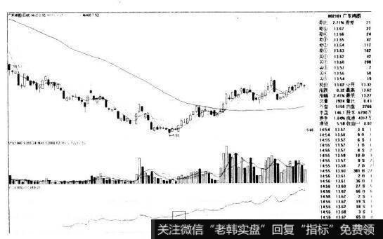 CCI上穿-100的看图要点和操盘要点是什么?