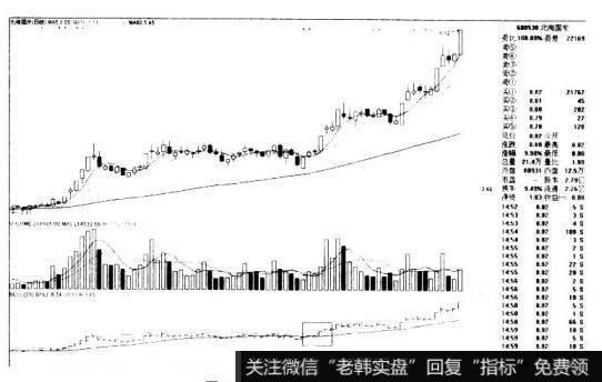 BOLL线开口的看图要点和操盘要点是什么？