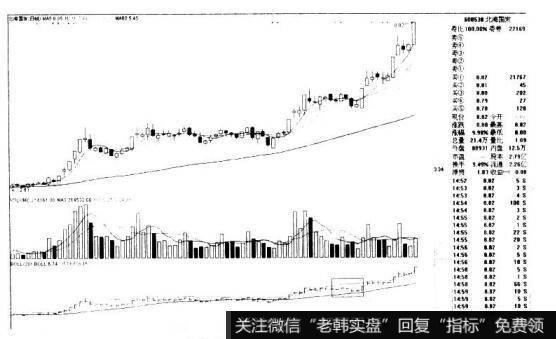 BOLL指标“空中加油”的看图要点和操盘要点是什么？