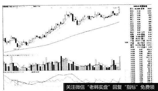 -DI向上突破+DI形成金叉的看图要点和操盘要点是什么？