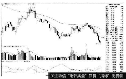 +DI向下突破-DI形成死叉的看图要点和操盘要点是什么？