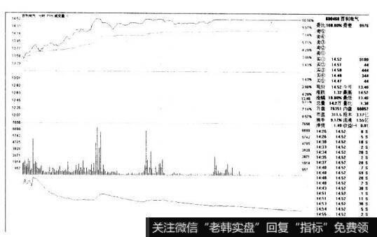 百利电气600468的K线图形态是什么样的？