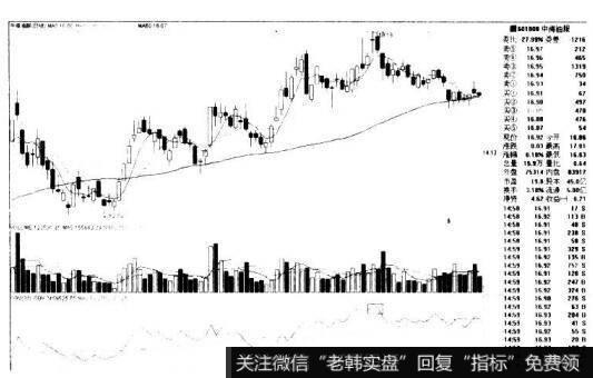 OBV顶背离的看图要点和操盘要点是什么?