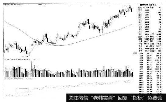 OBV底背离的看图要点和操盘要点是什么？