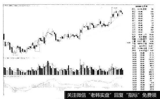 EXPMA金叉的看图要点和操盘要点是什么?