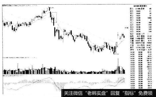 EXPMA死叉的看图要点和操盘要点是什么?