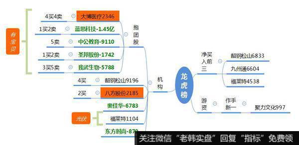 放量破位，钢铁侠护盘；锂电池爆发