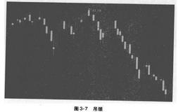 吊颈形态详解,实战中投资者应注意什么？