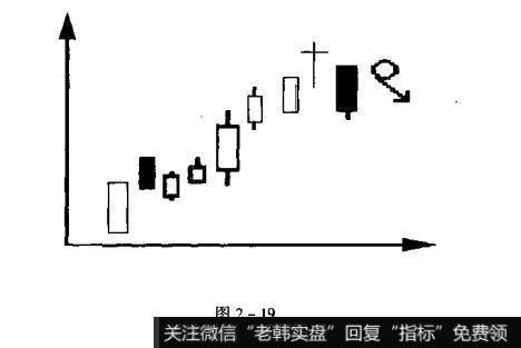 什么是跳空舍字线的卖出点?