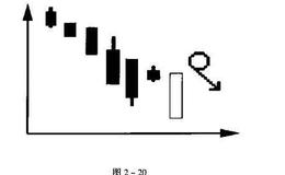 什么是下降插入线的卖出点?