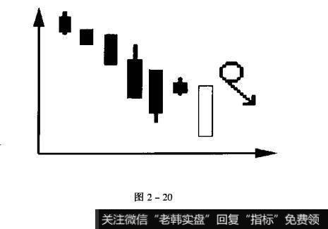 什么是下降插入线的卖出点?