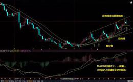 郭施亮最新股市消息：用多空线（DKX）做个股波段非常好用