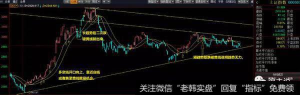 郭施亮最新<a href='/caijunyi/290233.html'>股市</a>消息：用多空线（DKX）做个股波段非常好用1