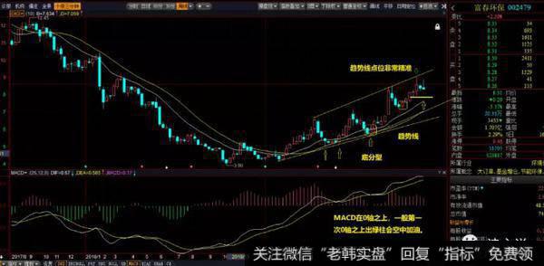 郭施亮最新股市消息：用多空线（DKX）做个股波段非常好用4