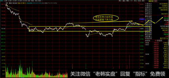 煤炭指数十日分时图