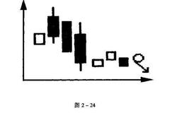 什么是三颗星的卖出点?