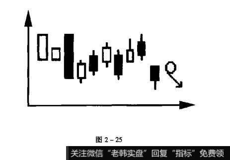 什么是低档盘旋的卖出点?