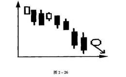 什么是跳空下降二阴线的卖出点?