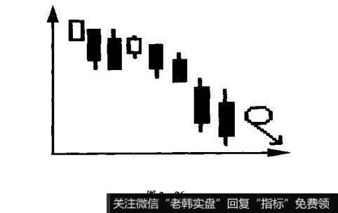 什么是跳空下降二阴线的卖出点?